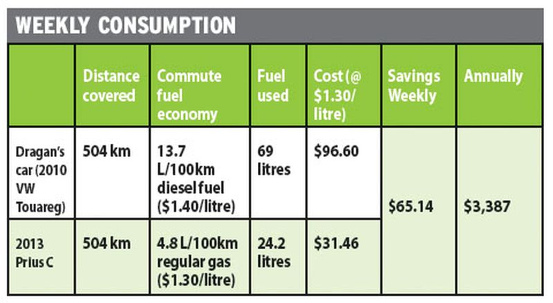 Weekly consumption4