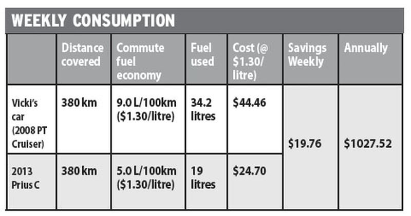 Weekly consumption6