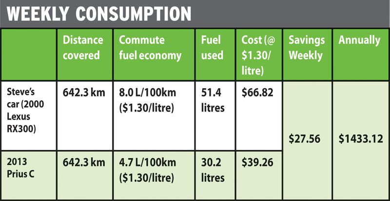 Prius consumption Sidhu