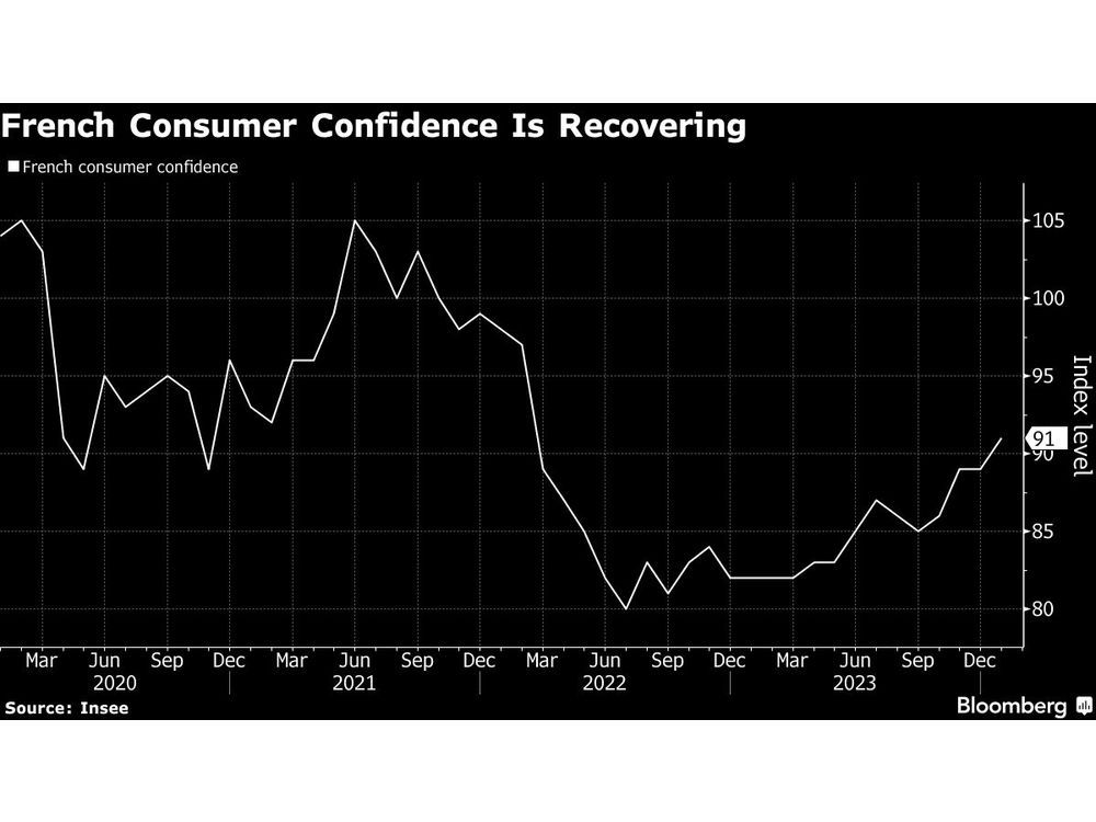 Euro Zone Unexpectedly Avoids Downturn But Struggles Persist