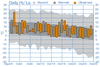 Calgary average, actual and high/low records