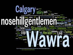 "Wordle" word cloud about Walt Wawra letter to the editor of the Herald.