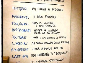 social media explained