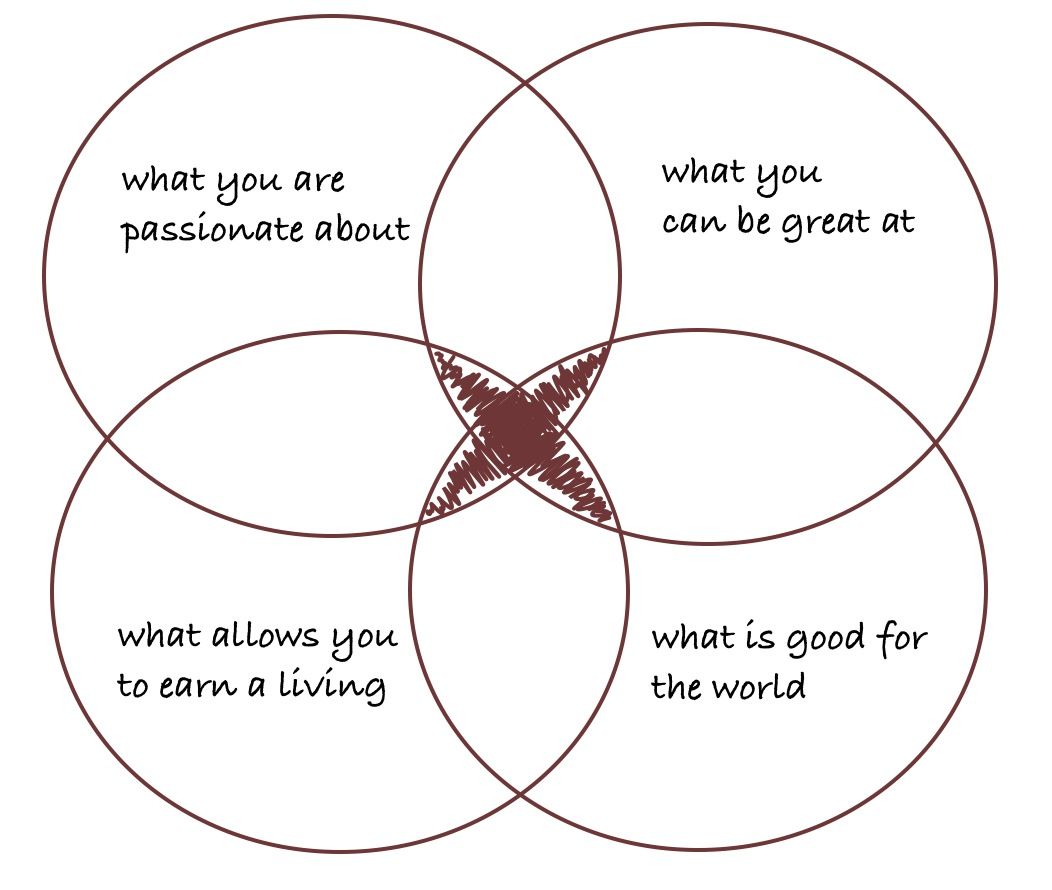 Social Ventures and Angels A Perfect Pairing for Changing the World Calgary Herald