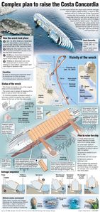 Ambitious engineering plan to raise the Costa Concordia