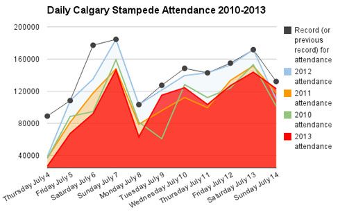 0715-chat-attendance