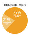 bikecount- how many cyclists