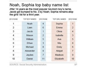 Chart lists top baby names in 2013 and their ranks the previous year; 2c x 3 inches; 96.3 mm x 76 mm;