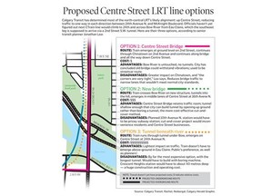 Proposed new LRT routes for Centre Street