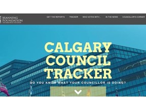 A screenshot of the Manning Foundation´s Council Tracker tool, which shows the public how councillors have voted on specific issues and how often they vote with or against their council colleagues.
