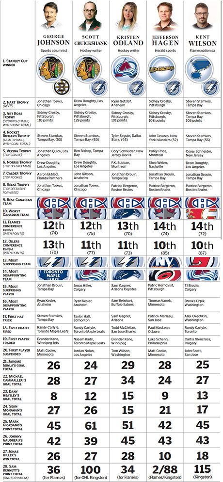 Calgary Herald NHL picks and predictions