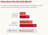 Imagine Canada: Stretch Tax Credit