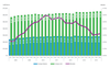 This chart from Equifax shows average consumer debt levels and limits in Calgary.