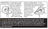 A diagram explaining theÂ difference between a four-fifth curl and a full curl in the Alberta hunting regulations.