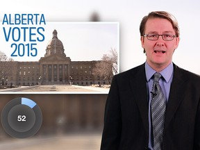 Today's Alberta election campaign...in just 60 seconds.