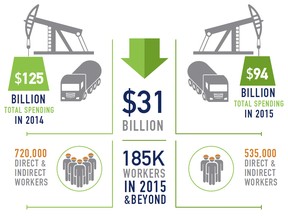 An image from the Enform outlook on  petroleum industry employment in Canada.