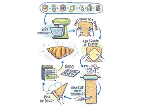 Illustrated version of  how to make croissants