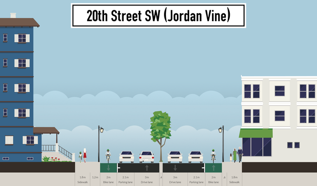 Jordan Vine's Streetmix redesign of 20th Street S.W.