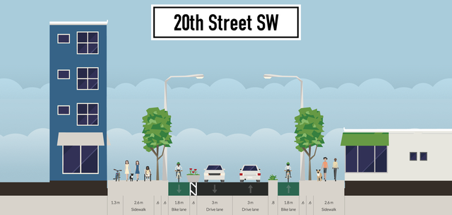 Christopher Doyle's Streetmix redesign of 20th Street S.W.