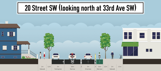 Donna Dempsey's Streetmix of 20th Street S.W.