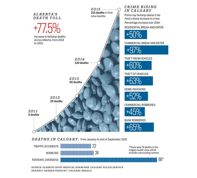 graphic to run with fentanyl feature, by Darren Francey, Calgary Herald