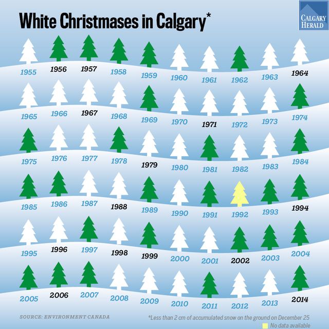 Updated White Christmas chart for Calgary