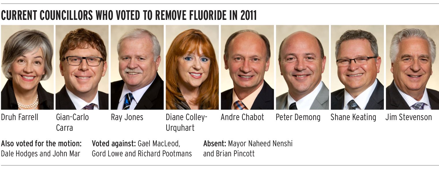 Council vote on fluoride