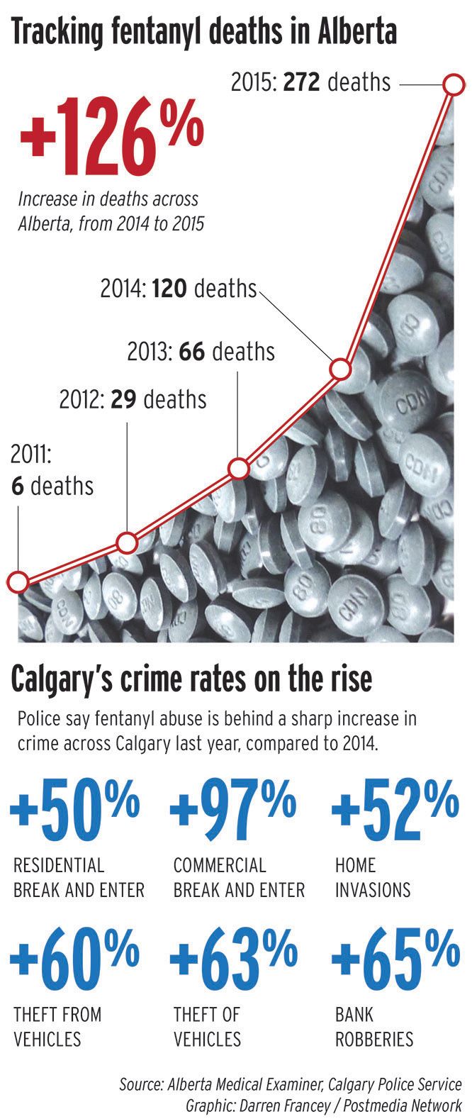 Alberta fentanyl deaths