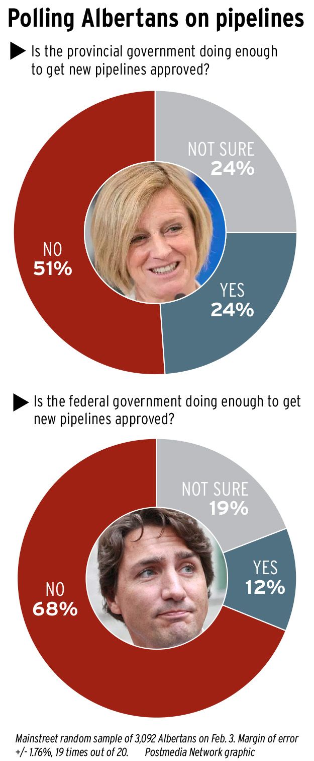 Pipeline poll