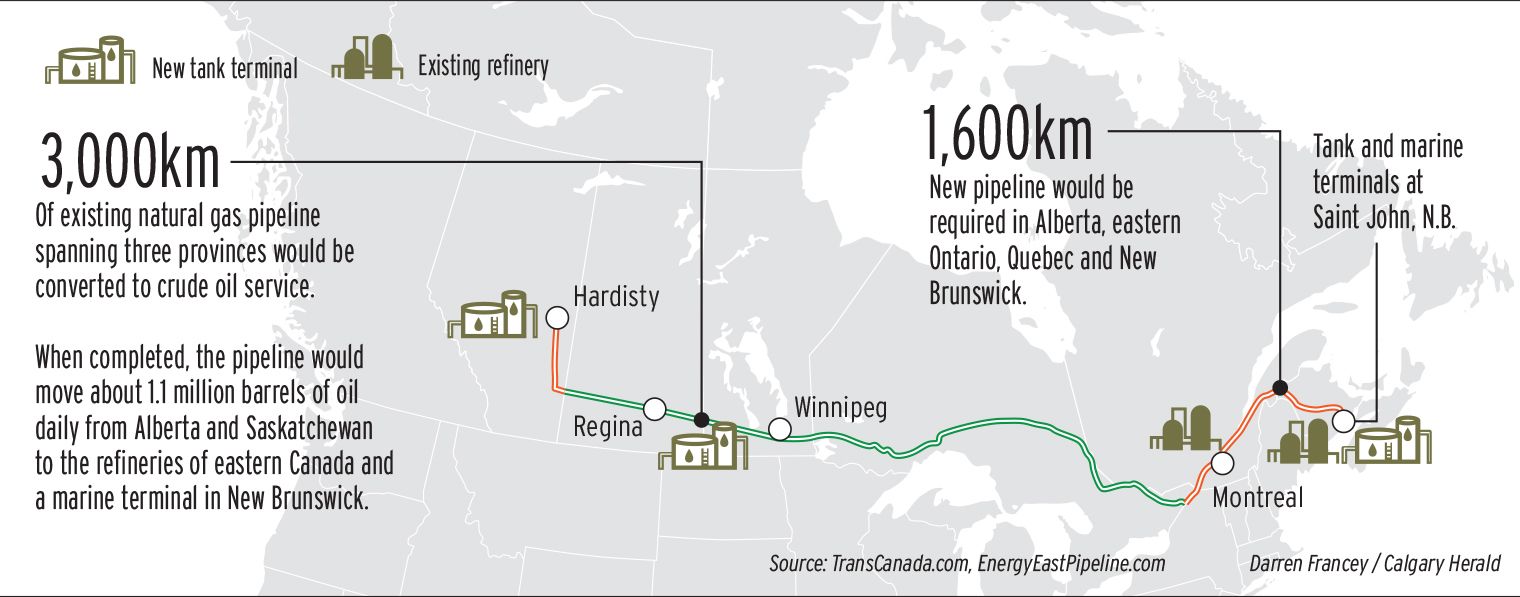 Energy East pipeline map
