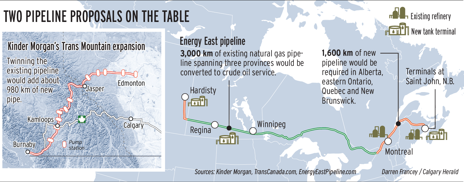 Proposed pipelines