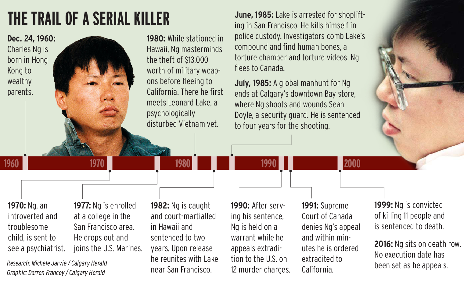 Calgary man who helped capture Charles Ng hits the road to find