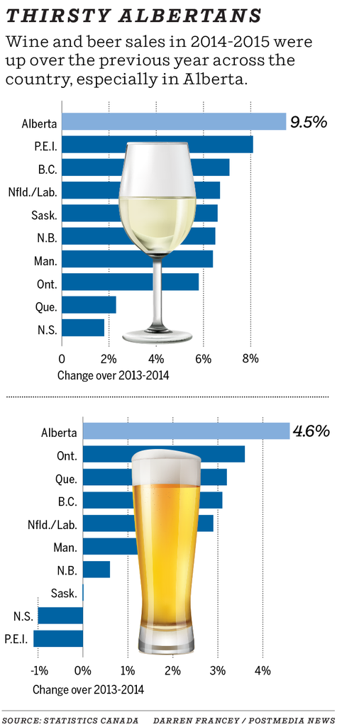 Liquor sales graphic