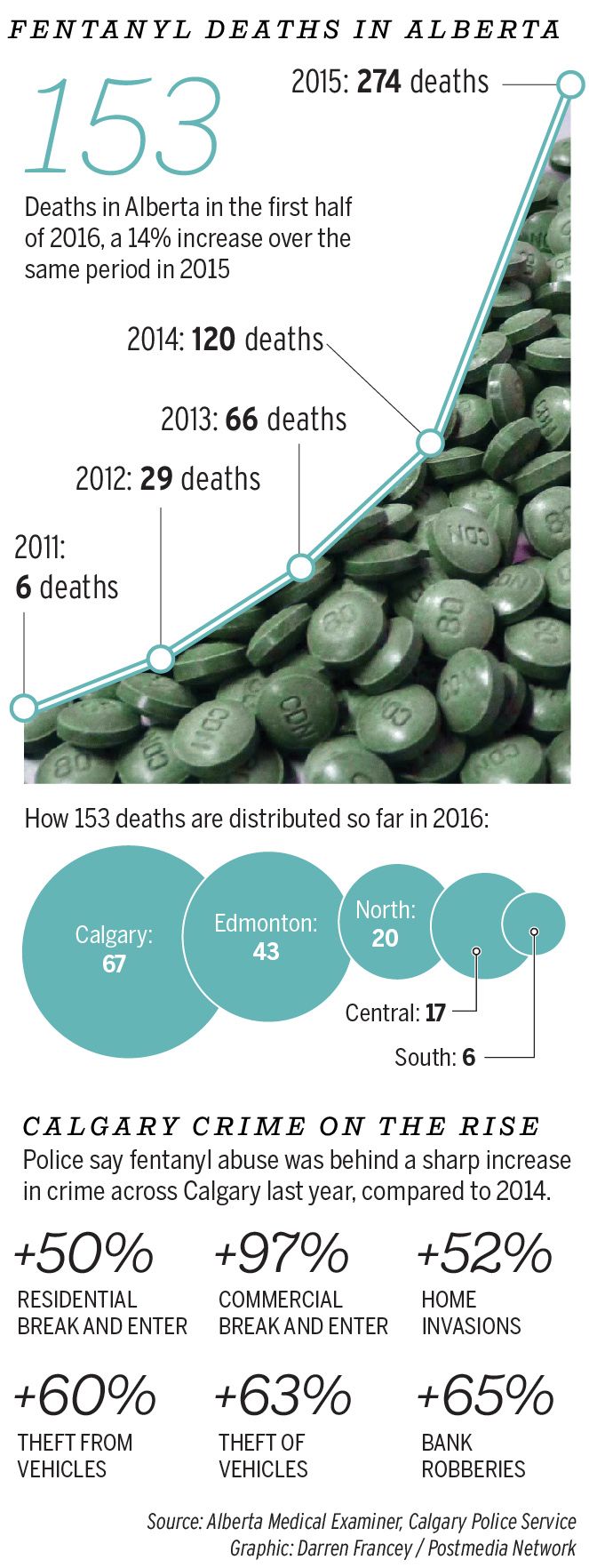 Fentanyl deaths 2016 graphic