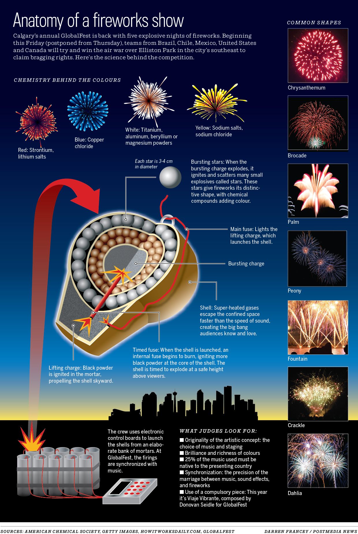 GlobalFest fireworks graphic