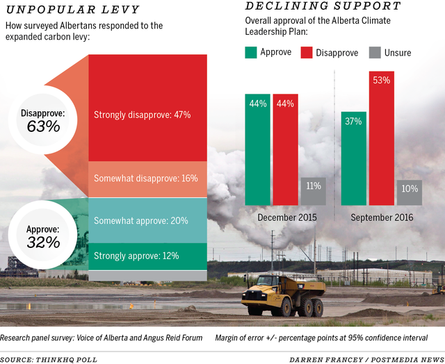 Carbon tax survey graphic