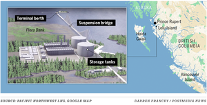 Pacific Northwest LNG terminal graphic