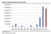 Financing raised by Canadian cannabis companies