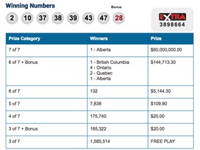Alberta couple claim $60 million Lotto Max win