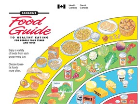 Canada's Food Guide has had little influence on Canadian diets over the years, yet it's the subject of lobbying and debate, says columnist Will Verboven.