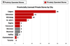 City of Calgary graphic illustrating provincially licensed cannabis stores by city.