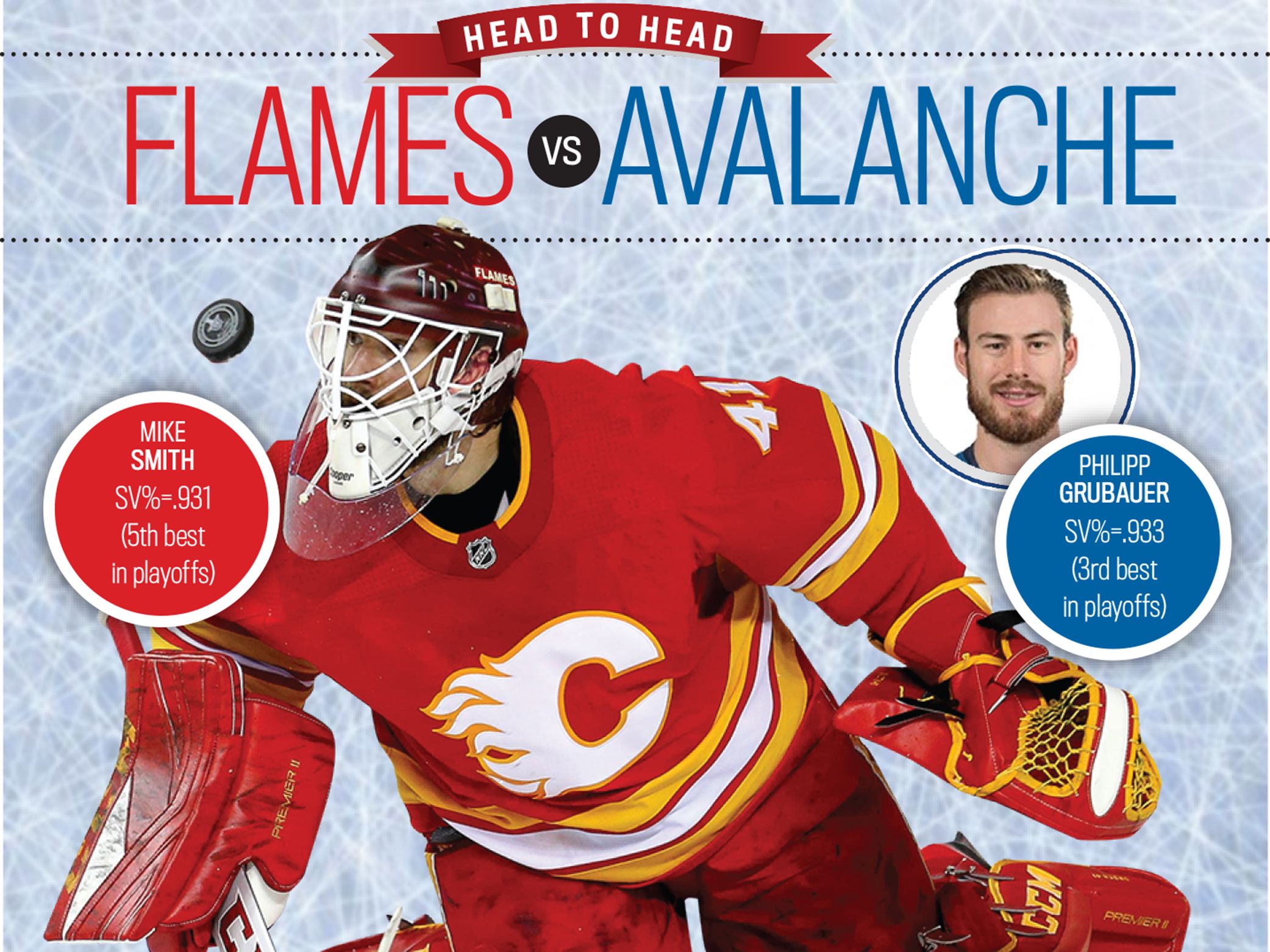 Infographic How the Flames and Avalanche compare over four games