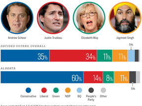 Election poll graphic Sept 11