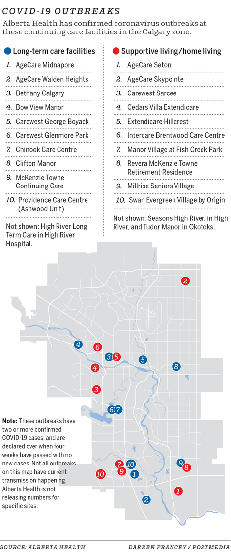 0421 covid continuing care graphic