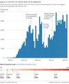 0430 covid alberta tests graphic