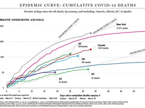 Ontario-modelling-deaths-curve