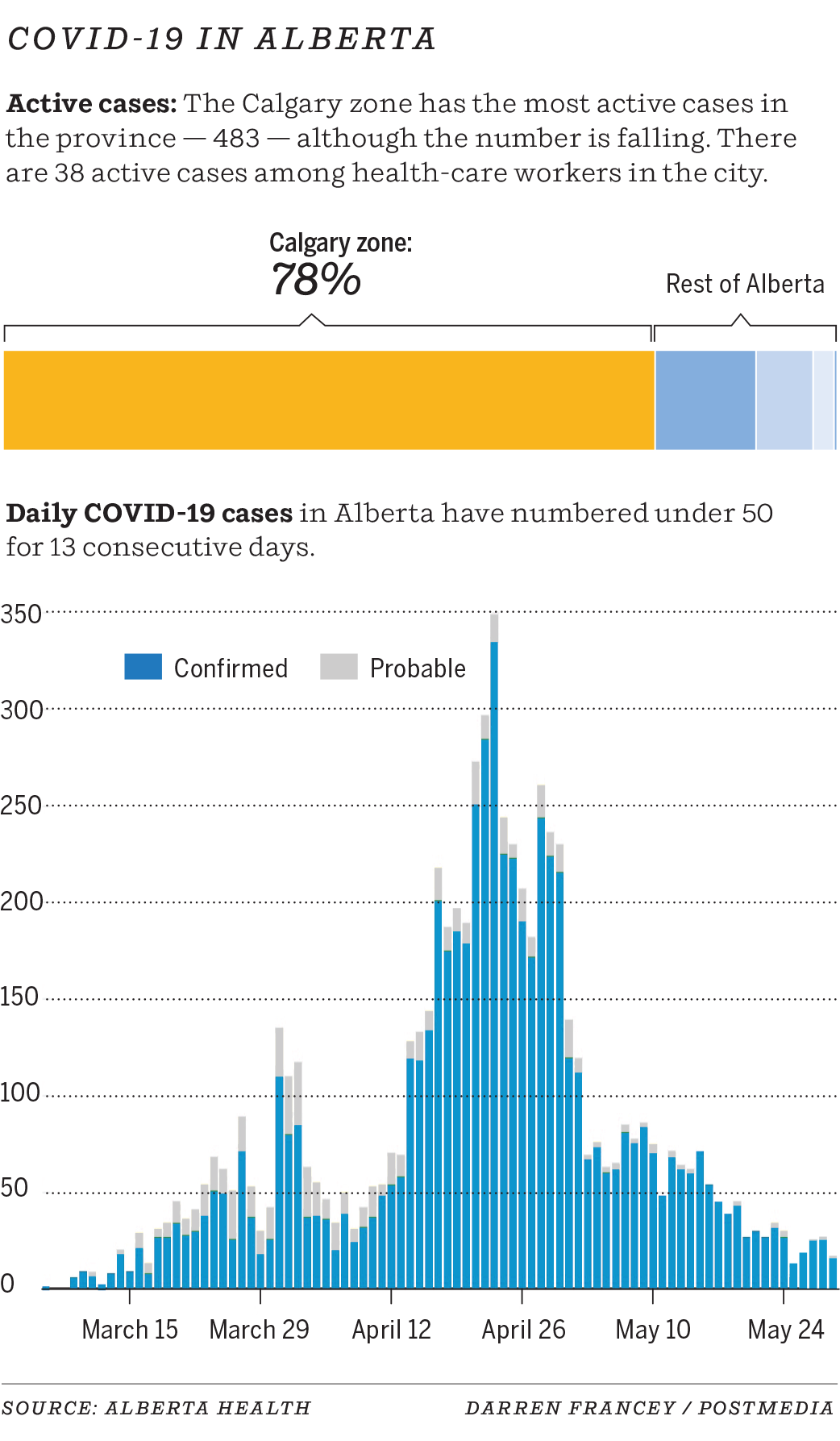 0529 covid alberta graphic