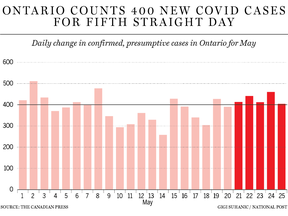 ontario-daily-covid-cases