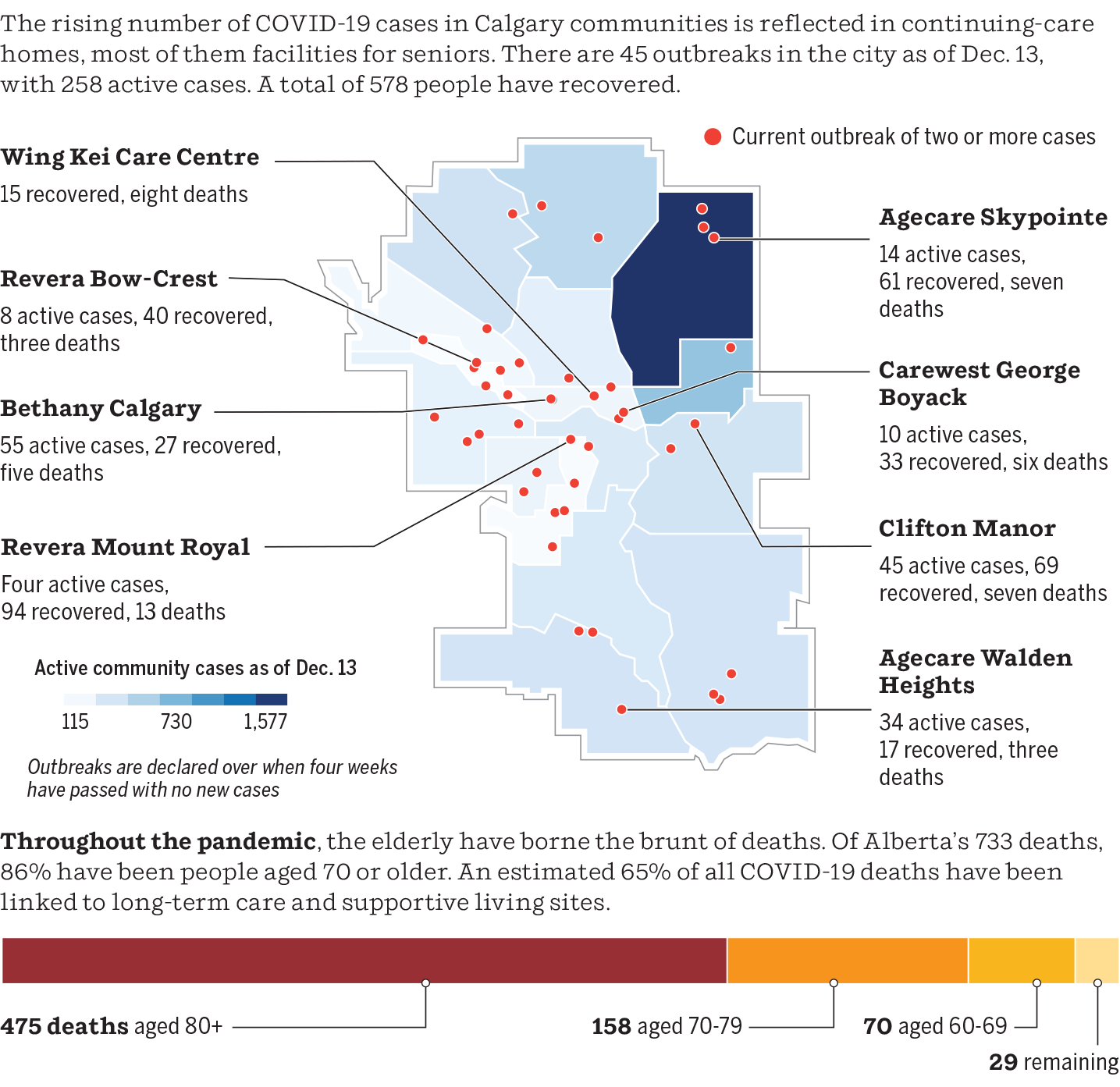 COVID19 Live Updates News on coronavirus in Calgary for Dec. 16