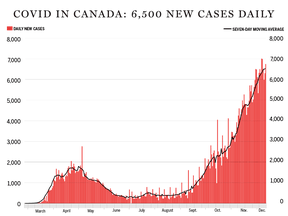Covid-in-Canada-for-john-r.